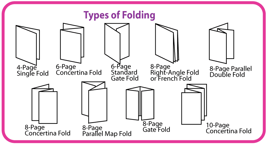 Types of Folded Brochure Printing