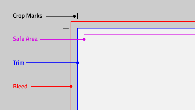 How to Arrange Pages for Booklet Printing with Page Bleed